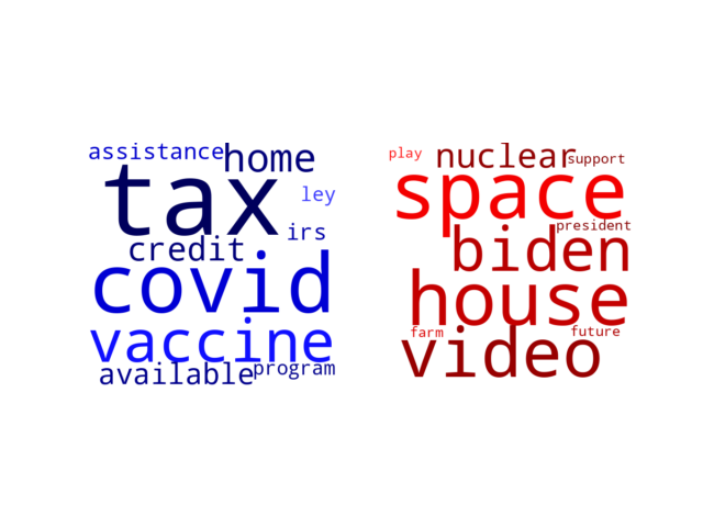 Wordcloud from Friday January 28, 2022.